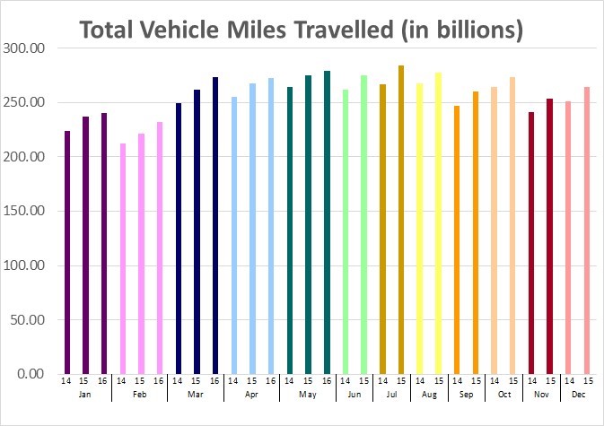 vmt 4