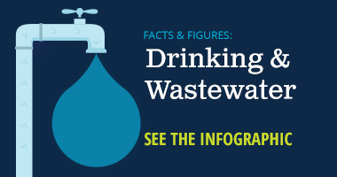 Faces & Figures: Drinking & Wastewater see the infographic