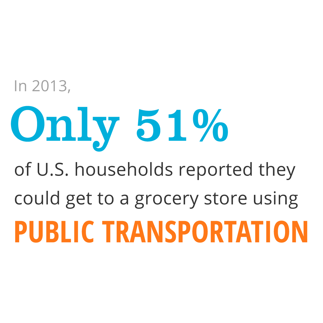 in 2013, only 51% of U.S. households reported they could get to a grocery store using only public transportation